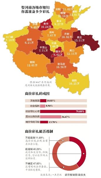 全国新闻 第59页