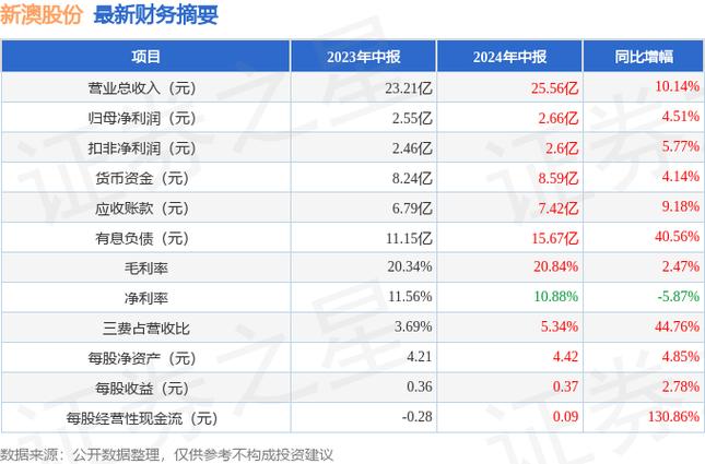新澳今日开奖结果:张纪中转移3亿资产